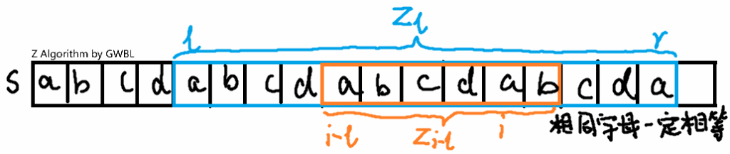 Z Algorithm